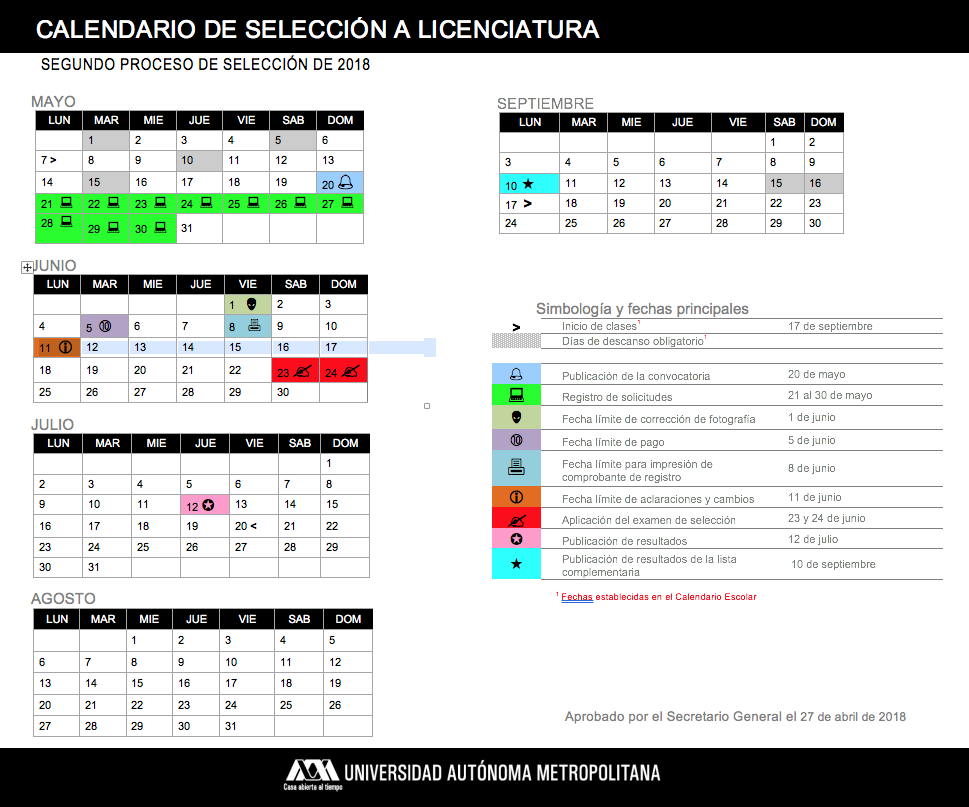 Admisión a Licenciatura UAM